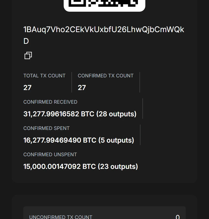 Blockstream блок-изилдөөчүсүндөгү SAFU BTC дареги: 27 транзакция, жумшалбаган калдык 15 000.00147092 BTC