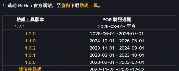 Binance 說明頁中的驗證工具版本對照表,列出 1.2.1 對應 2026-08-01 至今、1.2.0 對應 2026-06-01 至 2026-07-01、1.1.0 對應 2024-10-01 至 2026-05-01 等週期