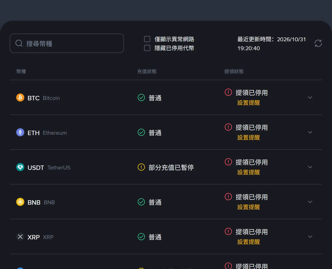 幣安充值和提領狀態頁,最近更新時間 2026/10/31 19:20:40,BTC、ETH、BNB、XRP 充值顯示普通,USDT、USDC 顯示部分充值已暫停,所有幣種提領狀態都是提領已停用