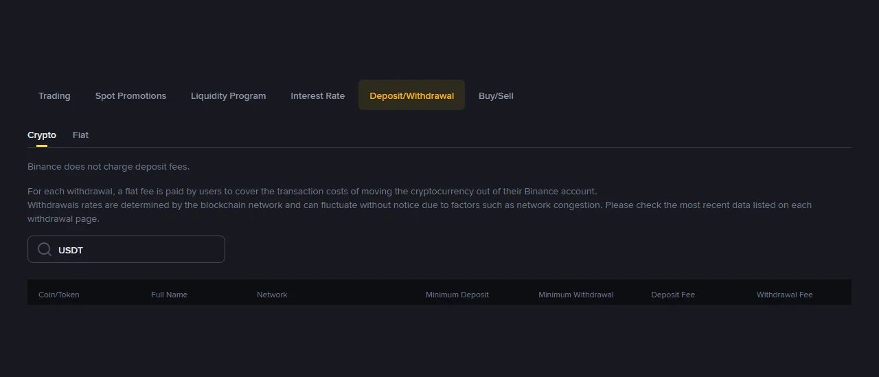Binance'тен USDT чыгарууда кайсы тармак арзан? Комиссияларды өзүң текшерүү