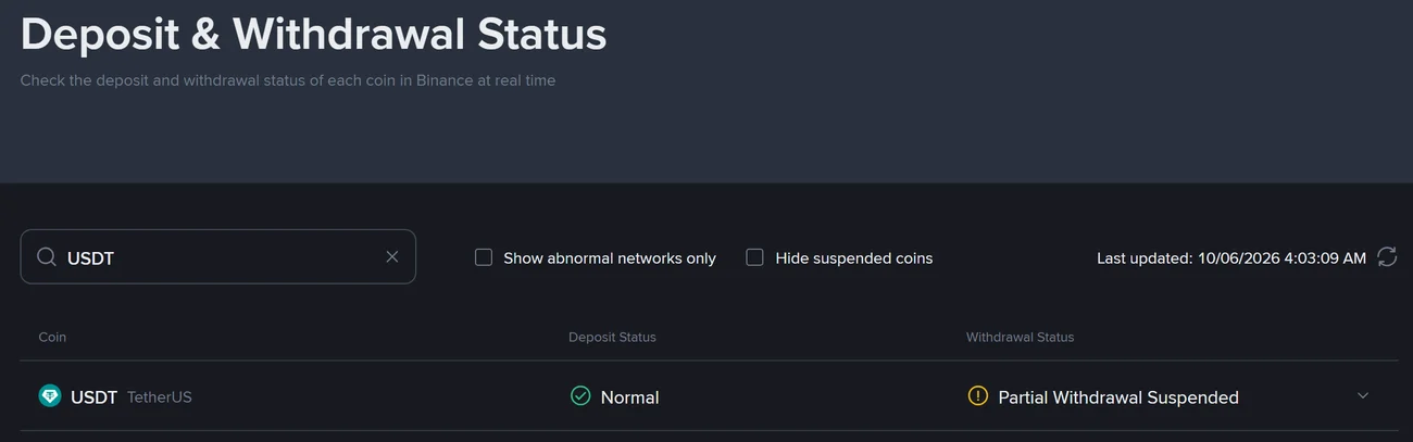 Binance دے Deposit & Withdrawal Status صفحے دا screenshot: search وچ USDT، Deposit Status دے خانے وچ Normal تے Withdrawal Status دے خانے وچ Partial Withdrawal Suspended، نال 10/06/2026 4:03:09 AM دا وقت
