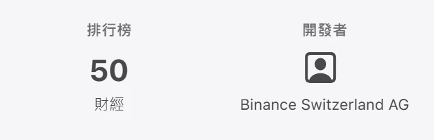 App Store 台灣區幣安 App 資訊列的開發者欄位,寫著 Binance Switzerland AG,左側是排行榜財經第 50 名
