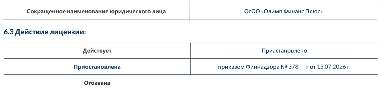 ОсОО «Олимп Финанс Плюс» карточкасынын «6.3 Действие лицензии» блогу: «Действует» сабында «Приастановлено», «Приостановлена» сабында «приказом Финнадзора № 378 — п от 15.07.2026 г.» деп жазылган