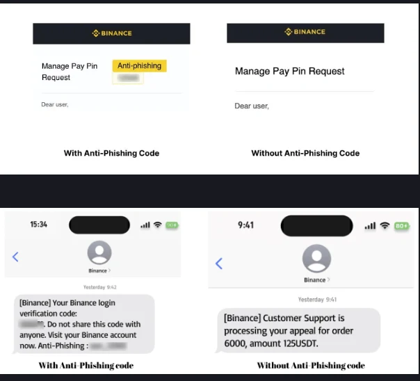 Binance دے سرکاری FAQ صفحے دی تصویر: کھبے پاسے Anti-Phishing Code والی اصلی Binance email تے SMS، سجے پاسے بغیر code والے اوہی پیغام