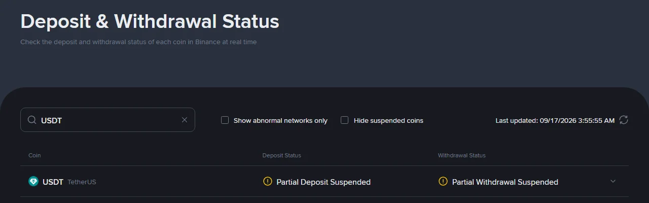 Binance Deposit and Withdrawal Status барагы: издөө талаасында USDT, катарда Partial Deposit Suspended жана Partial Withdrawal Suspended абалы жана барактын Last updated 09/17/2026 3:55:55 AM белгиси көрүнөт