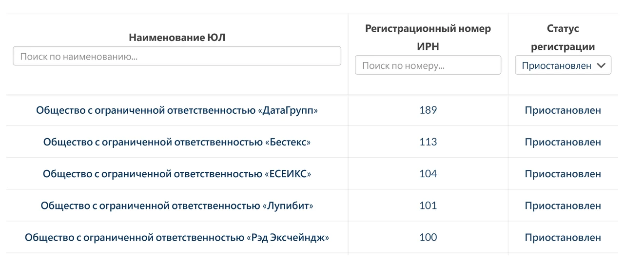 Binance Кыргызстанда лицензиялуубу? Финнадзордун реестрин өзүңүз текшериңиз